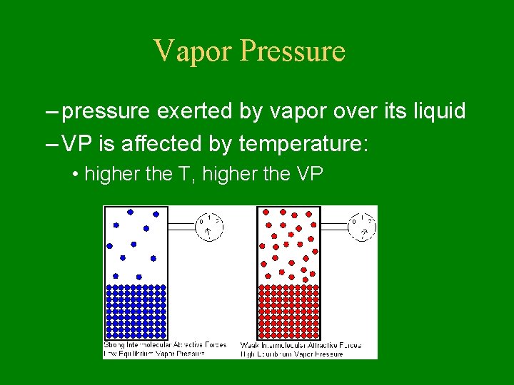 Vapor Pressure – pressure exerted by vapor over its liquid – VP is affected