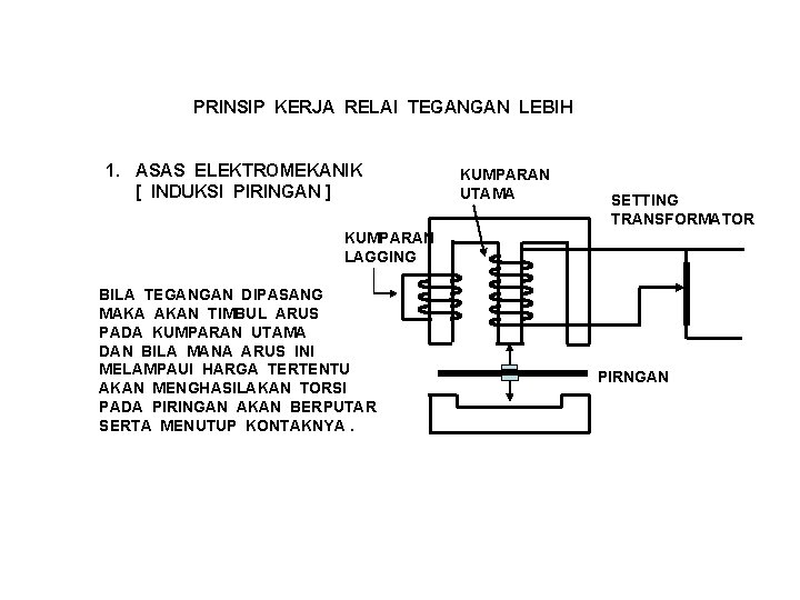 PRINSIP KERJA RELAI TEGANGAN LEBIH 1. ASAS ELEKTROMEKANIK [ INDUKSI PIRINGAN ] KUMPARAN UTAMA