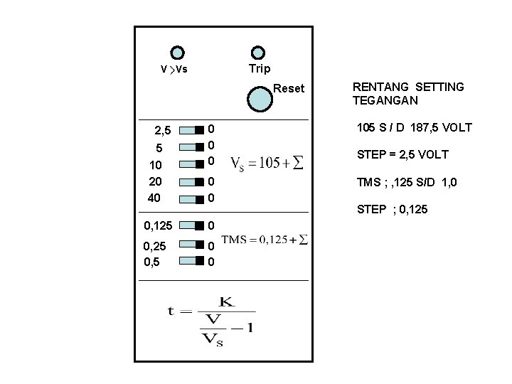 Trip V Vs Reset 2, 5 5 10 20 40 RENTANG SETTING TEGANGAN 0