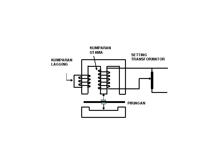 KUMPARAN UTAMA KUMPARAN LAGGING SETTING TRANSFORMATOR PIRi. NGAN 