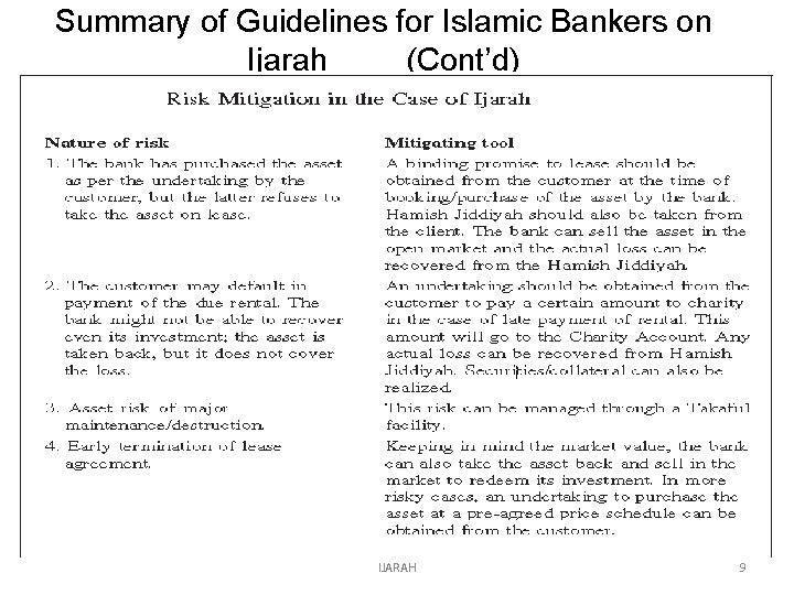 Summary of Guidelines for Islamic Bankers on Ijarah (Cont’d) IJARAH 9 