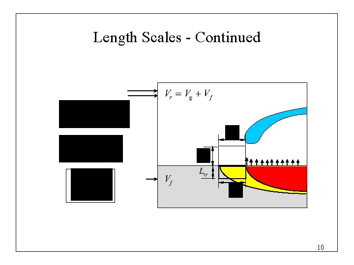 Length Scales - Continued 10 