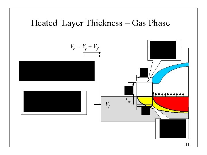 Heated Layer Thickness – Gas Phase 11 