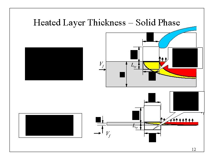 Heated Layer Thickness – Solid Phase 12 