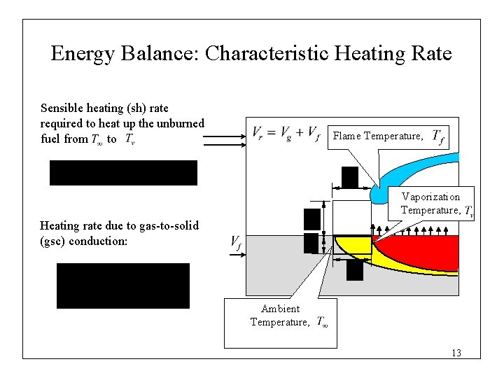 Energy Balance: Characteristic Heating Rate Sensible heating (sh) rate required to heat up the