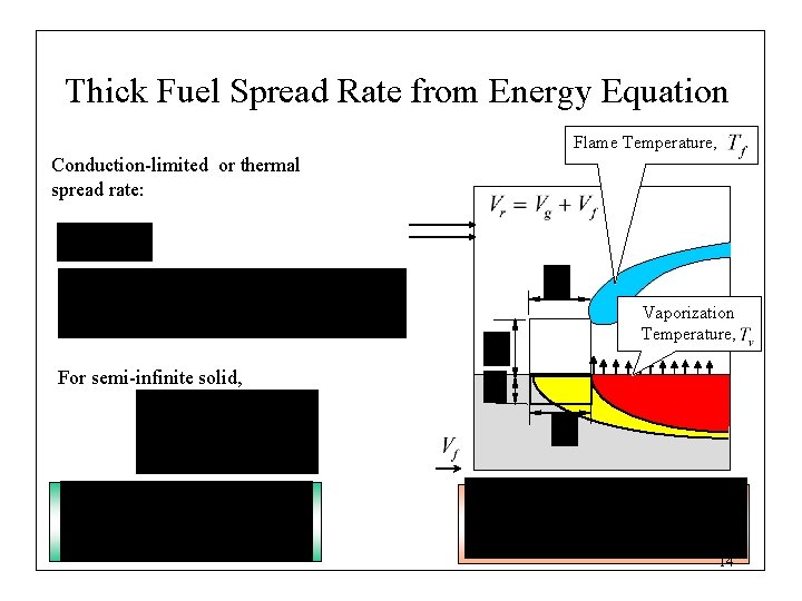 Thick Fuel Spread Rate from Energy Equation Flame Temperature, Conduction-limited or thermal spread rate: