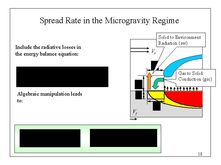 Spread Rate in the Microgravity Regime Include the radiative losses in the energy balance