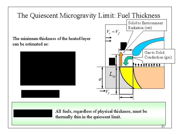 The Quiescent Microgravity Limit: Fuel Thickness Solid to Environment Radiation (ser) The minimum thickness