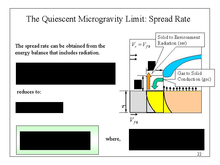 The Quiescent Microgravity Limit: Spread Rate Solid to Environment Radiation (ser) The spread rate