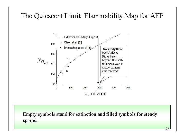 The Quiescent Limit: Flammability Map for AFP No steady flame over Ashless Filter Paper