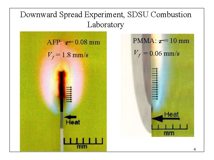 Downward Spread Experiment, SDSU Combustion Laboratory AFP: = 0. 08 mm = 1. 8