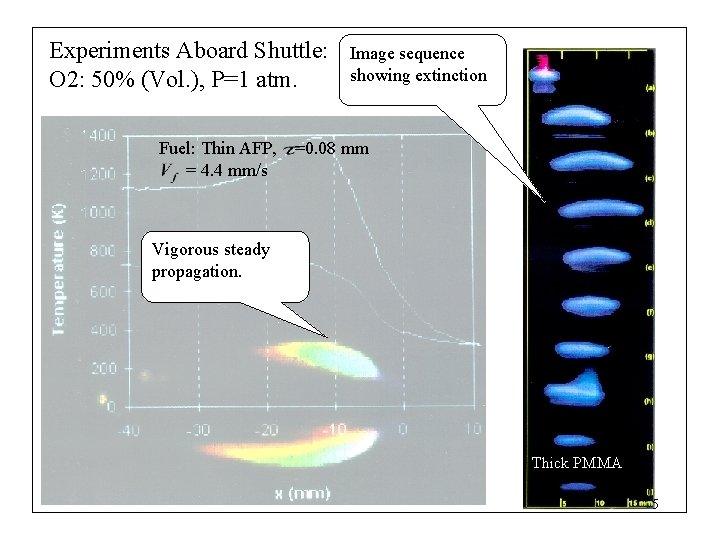 Experiments Aboard Shuttle: O 2: 50% (Vol. ), P=1 atm. Fuel: Thin AFP, =