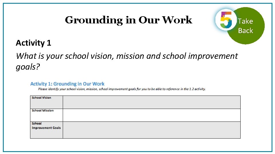 Grounding in Our Work Take Back Activity 1 What is your school vision, mission