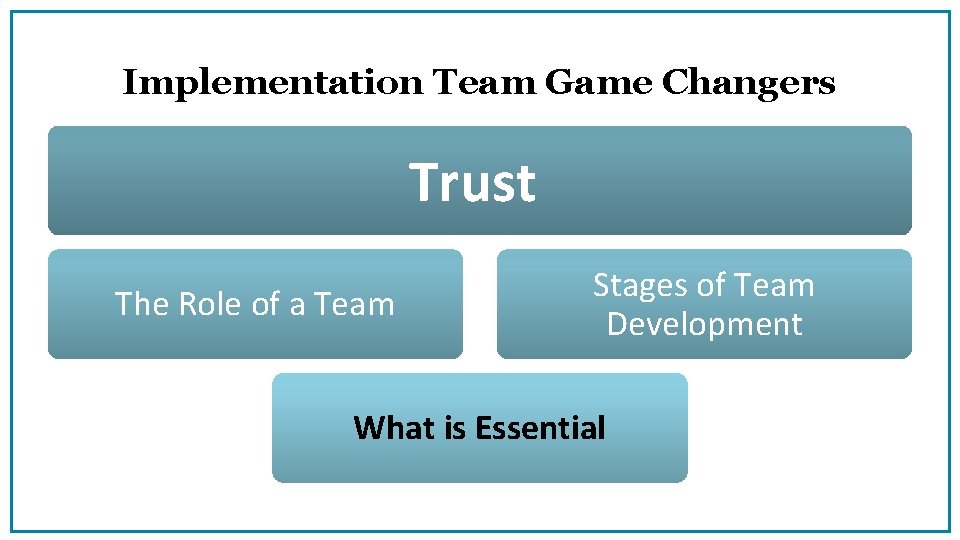 Implementation Team Game Changers Trust The Role of a Team Stages of Team Development