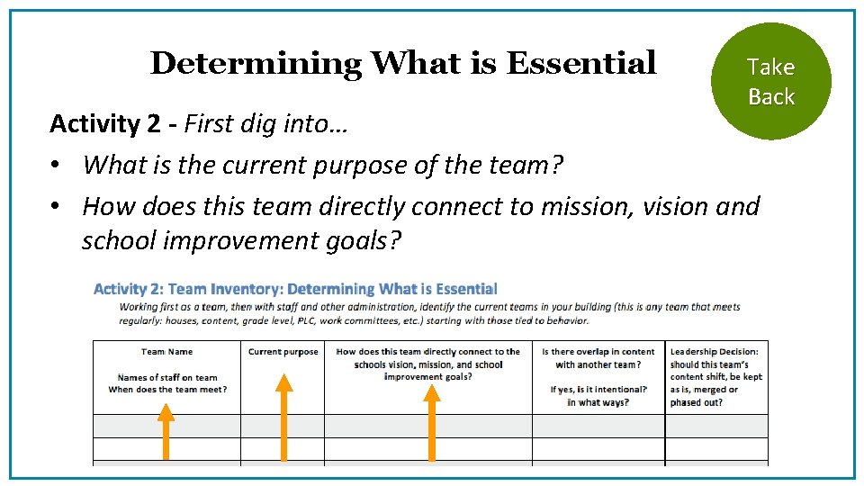 Determining What is Essential Take Back Activity 2 - First dig into… • What