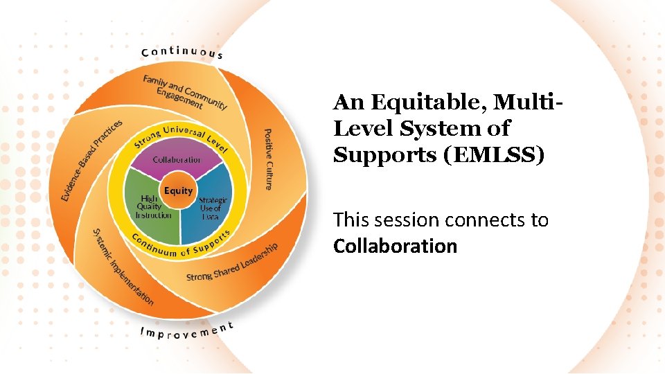 An Equitable, Multi. Level System of Supports (EMLSS) This session connects to Collaboration 