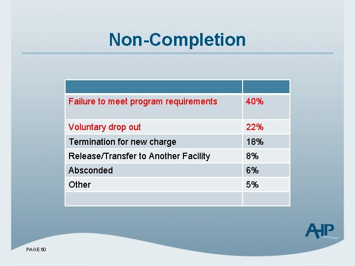 Non-Completion PAGE 50 Failure to meet program requirements 40% Voluntary drop out 22% Termination