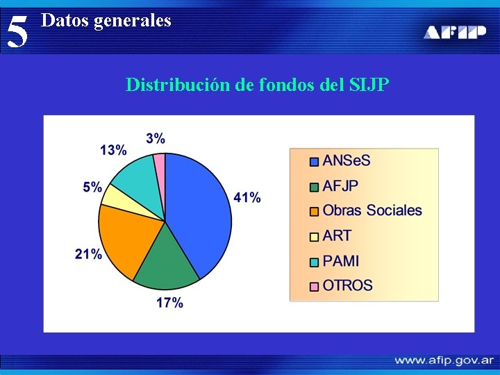 5 Datos generales Distribución de fondos del SIJP 