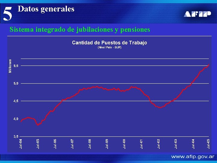 5 Datos generales Sistema integrado de jubilaciones y pensiones 