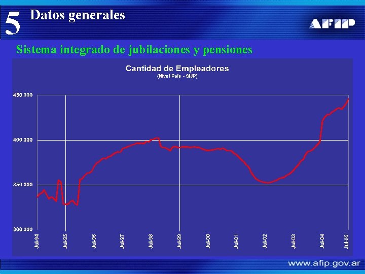 5 Datos generales Sistema integrado de jubilaciones y pensiones 