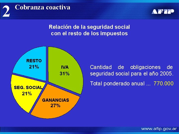 2 Cobranza coactiva Relación de la seguridad social con el resto de los impuestos