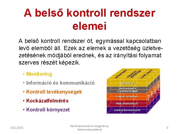 A belső kontroll rendszer elemei A belső kontroll rendszer öt, egymással kapcsolatban levő elemből A belső kontroll rendszer elemei A belső kontroll rendszer öt, egymással kapcsolatban levő elemből