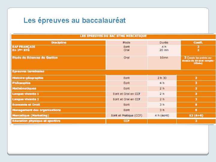 Les épreuves au baccalauréat 