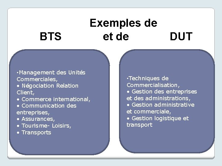 BTS Exemples de et de • Management des Unités Commerciales, • Négociation Relation Client,