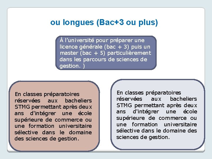 ou longues (Bac+3 ou plus) À l’université pour préparer une licence générale (bac +