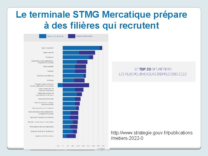 Le terminale STMG Mercatique prépare à des filières qui recrutent http: //www. strategie. gouv.