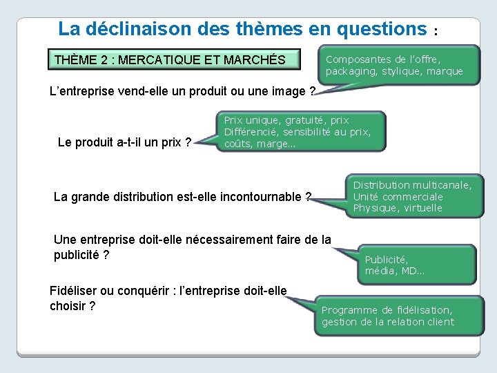 La déclinaison des thèmes en questions : THÈME 2 : MERCATIQUE ET MARCHÉS Composantes