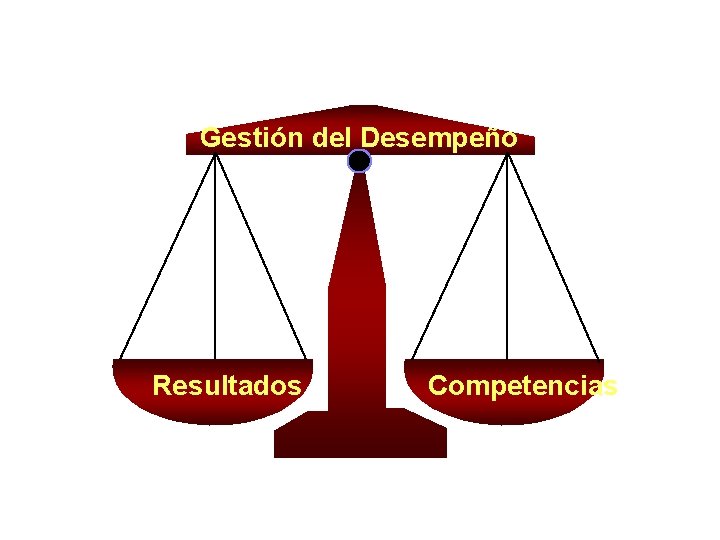 Gestión del Desempeño Resultados Competencias 