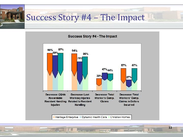 Success Story #4 – The Impact 12 
