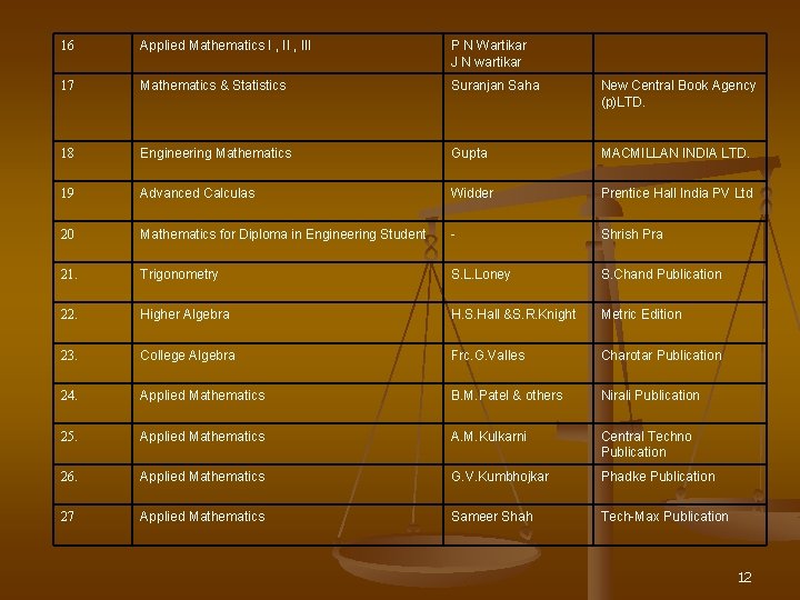 16 Applied Mathematics I , III P N Wartikar J N wartikar 17 Mathematics