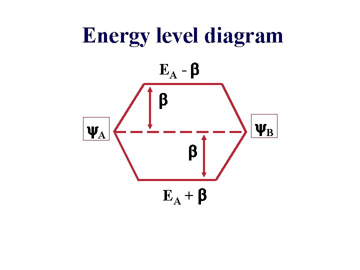 Energy level diagram EA - A B EA + 
