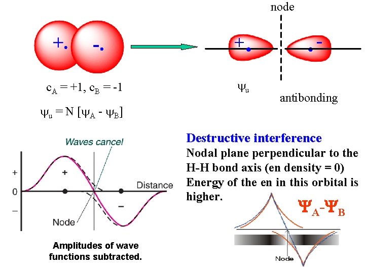 node + c. A = +1, c. B = -1 u = N [
