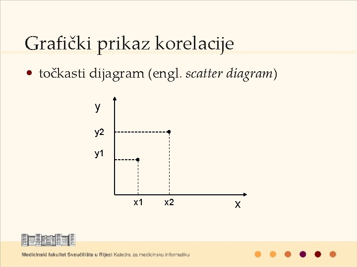 Grafički prikaz korelacije • točkasti dijagram (engl. scatter diagram) y y 2 y 1