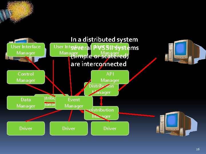 User Interface Manager In a distributed system User Interface several PVSSII systems Manager (simple