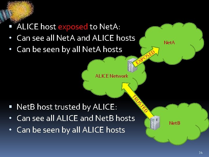 ALICE host exposed to Net. A: • Can see all Net. A and
