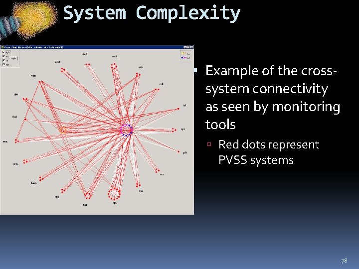 System Complexity Example of the crosssystem connectivity as seen by monitoring tools Red dots