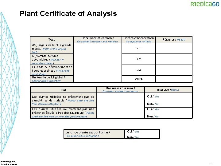 Plant Certificate of Analysis Test Document et version / Critère d’acceptation Document number and