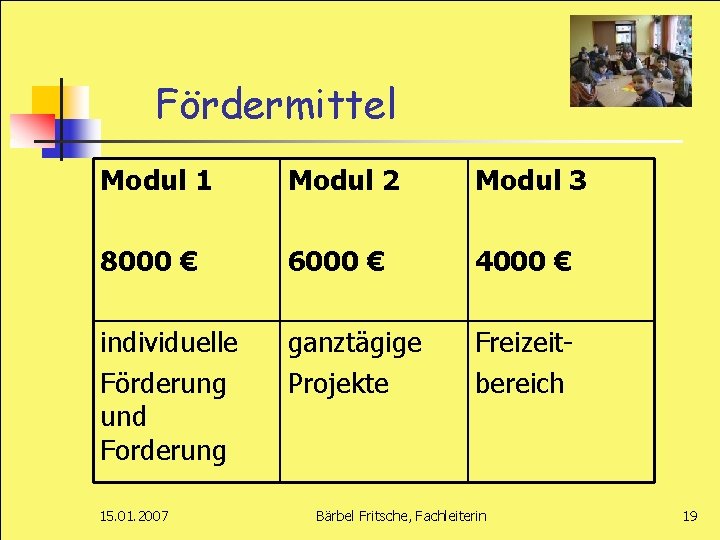 Fördermittel Modul 1 Modul 2 Modul 3 8000 € 6000 € 4000 € individuelle