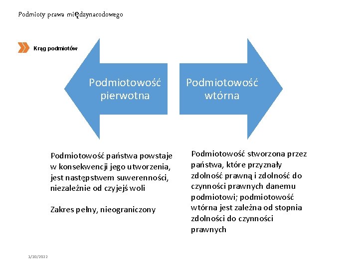 Podmioty prawa międzynarodowego Krąg podmiotów Podmiotowość pierwotna Podmiotowość państwa powstaje w konsekwencji jego utworzenia,