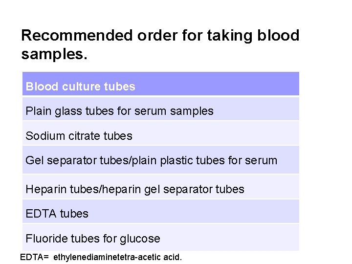 Recommended order for taking blood samples. Blood culture tubes Plain glass tubes for serum