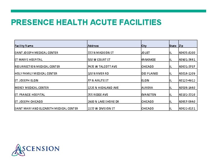 PRESENCE HEALTH ACUTE FACILITIES Facility Name Address City State Zip SAINT JOSEPH MEDICAL CENTER