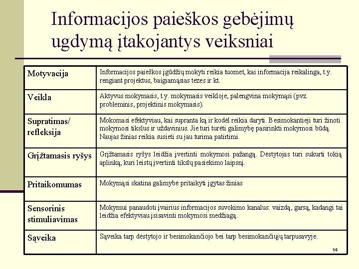 Informacijos paieškos gebėjimų ugdymą įtakojantys veiksniai Motyvacija Informacijos paieškos įgūdžių mokyti reikia tuomet, kai