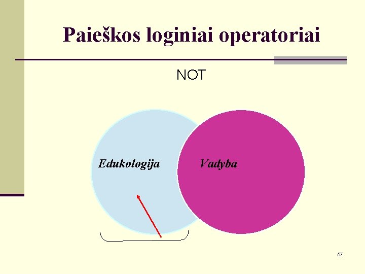 Paieškos loginiai operatoriai NOT Edukologija Vadyba 57 