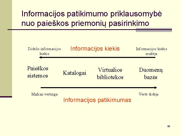 Informacijos patikimumo priklausomybė nuo paieškos priemonių pasirinkimo Didelis informacijos kiekis Paieškos sistemos Informacijos kiekis