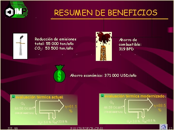 RESUMEN DE BENEFICIOS Reducción de emisiones total: 55 000 ton/año CO 2: 53 500