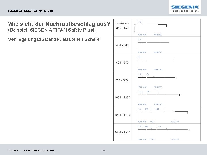 Fensternachrüstung nach DIN 18104 -2 Wie sieht der Nachrüstbeschlag aus? (Beispiel: SIEGENIA TITAN Safety